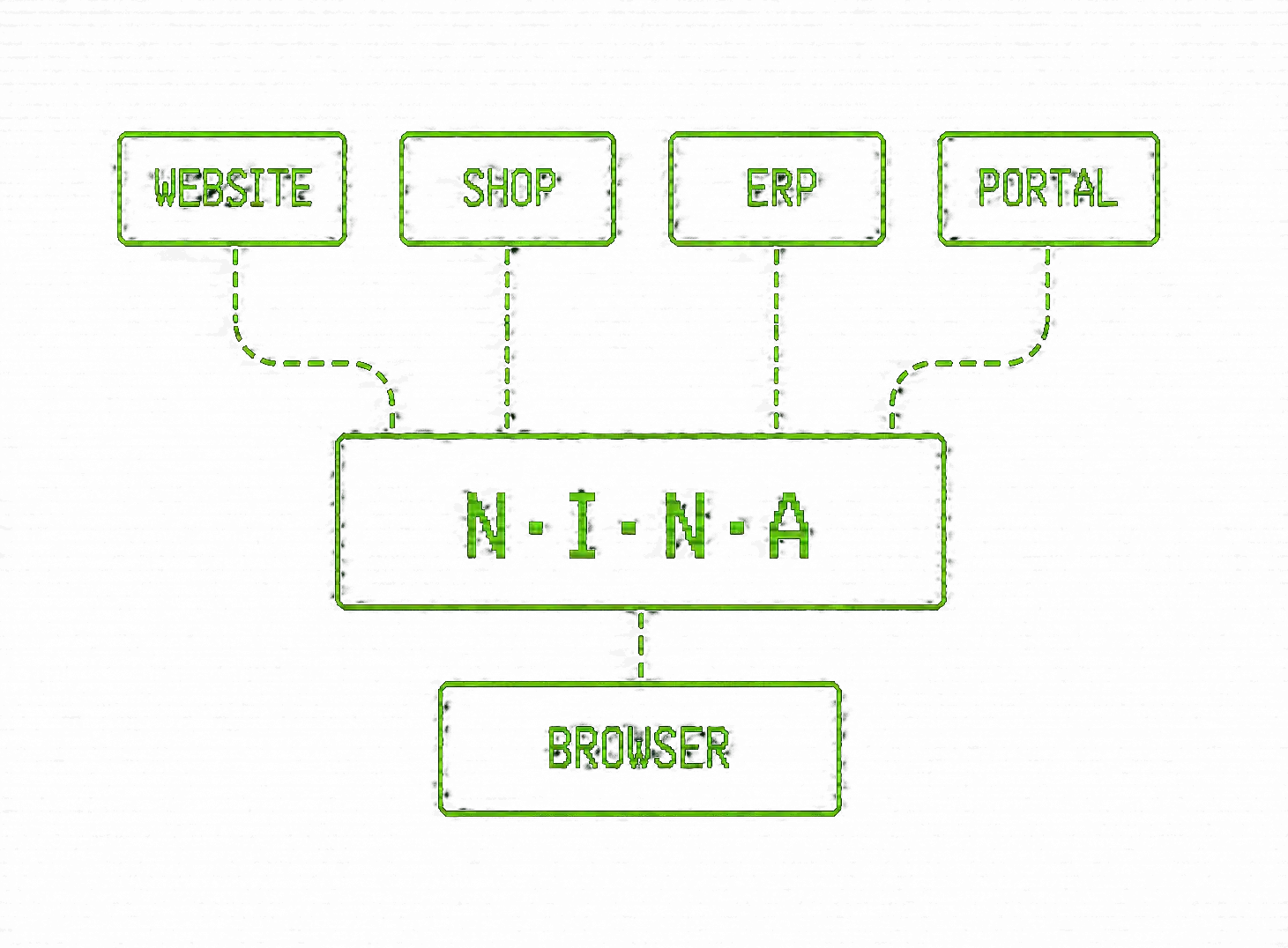 Organigramm Nina